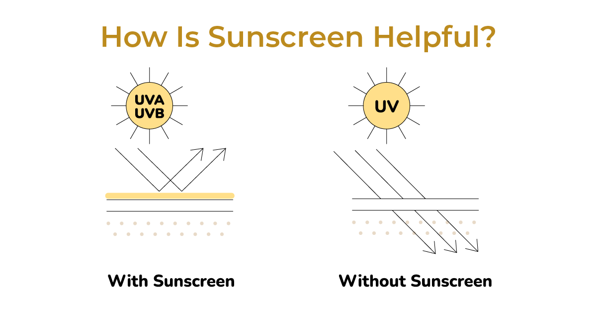 How Is Sunscreen Helpful?
